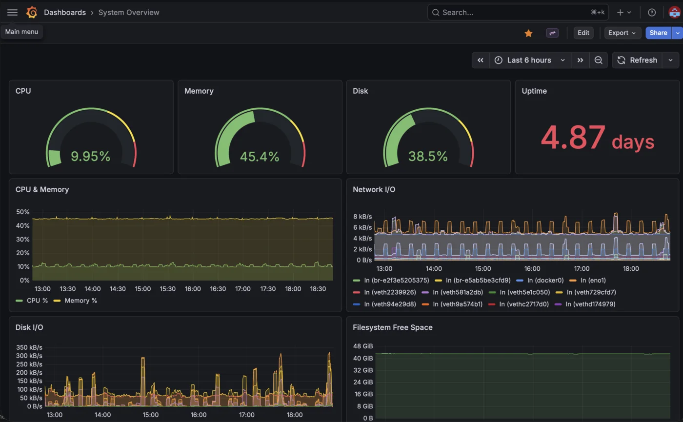 erez.ac · admin + observability